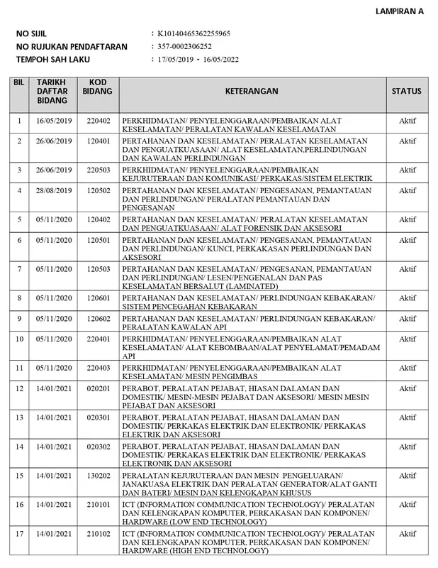 MOF Kod Bidang bahagian 1