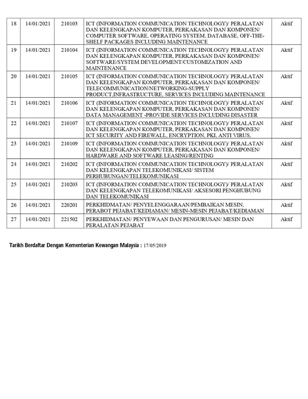 MOF Kod Bidang bahagian 2