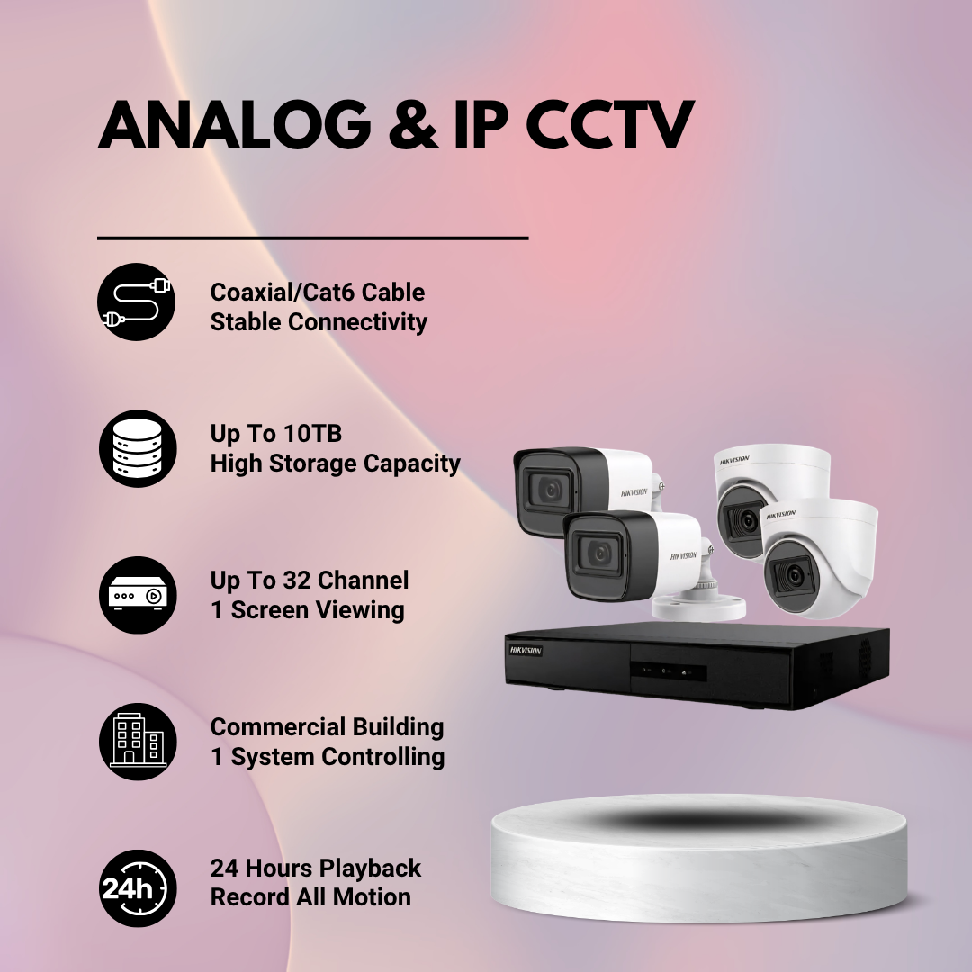 Pemantauan CCTV analog dan IP